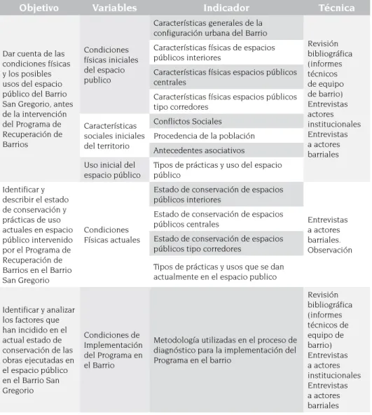 Cuadro 5. Matriz general