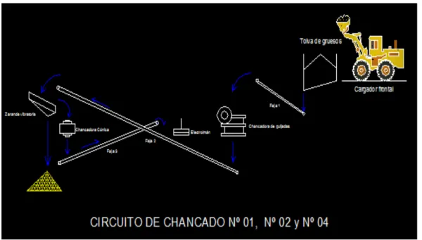 Figura N° 2.13   Circuito de chancado N°1, N°2 y N°4 