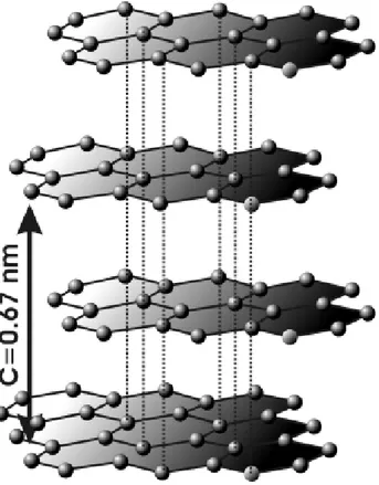 Figura N° 3.4   Representación esquemática reordenamiento de átomos de carbón 