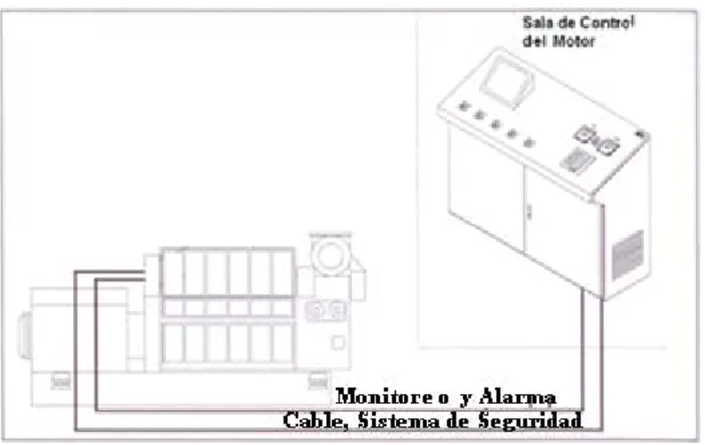 Figura 5.6: Banco de Pruebas. 