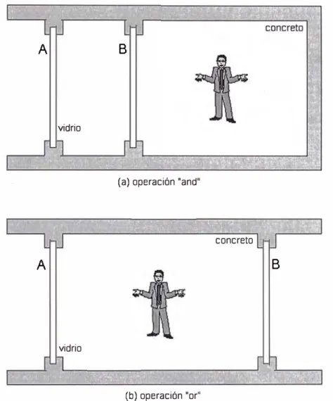 Fig. 1-5.  Dos tipos diferentes de celdas: 