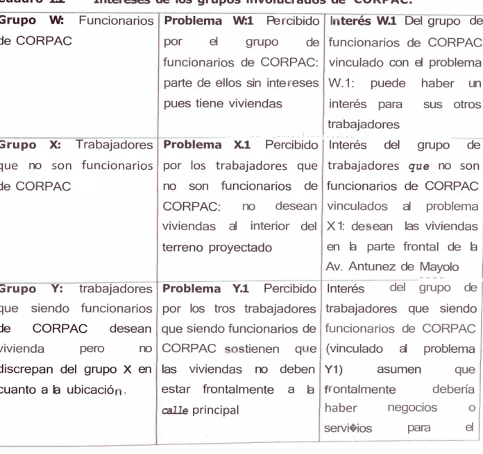 Cuadro 1.2  Grupo  W: 