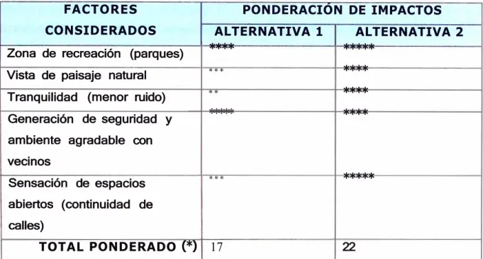 CUADRO 2:  TABLA DE COMPARACIÓN AMBIENTAL DE  ALTERNATIVAS I y 11 