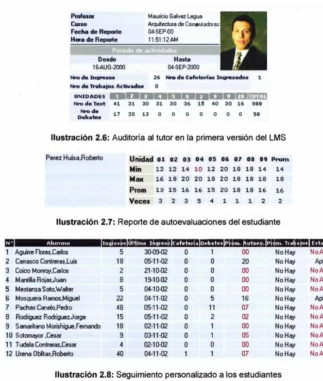 Ilustración 2.6: Auditoría al tutor en la primera versión del LMS 