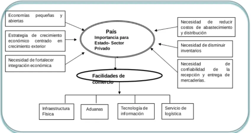 Gráfico N°1: Herramientas de competitividad 