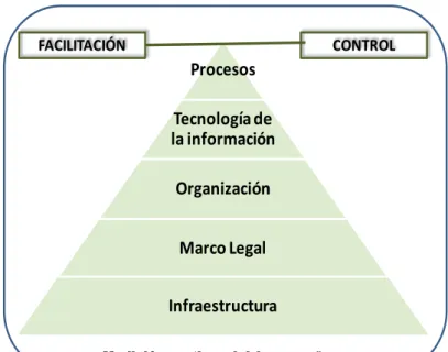 Gráfico N° 4: Estructura par el desempeño de las Funciones Aduaneras 