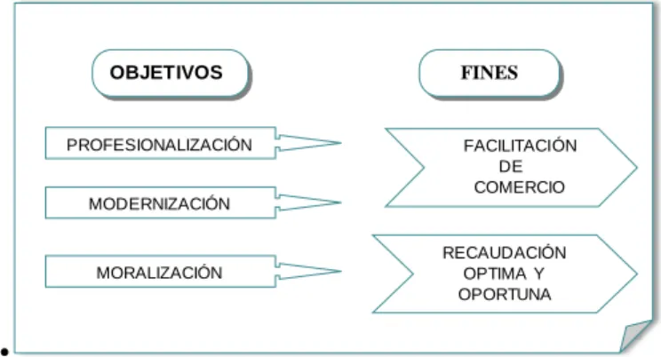 Gráfico N° 7: Reforma Aduanero 