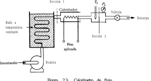 Figura 2.3: Calorímetro de flujo.