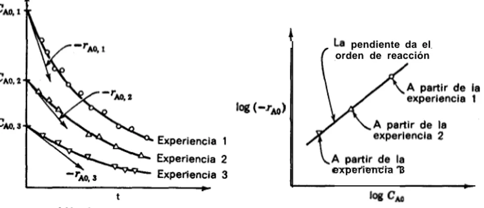 Fig. 3-21.  MBtodo  de las velocidades iniciales empleado para ensayar una ecuación cirktica  de  e&amp;simo  orden.