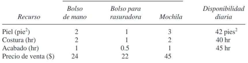 tabla óptima.