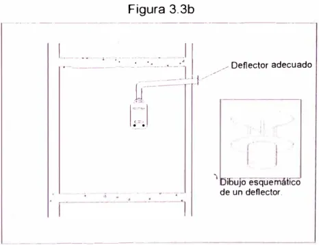 Figura 3.3b  -- ------- ..   --------------------¡_  ·  ____  --------.  ;··· ;-- ·  - -·  ·-·- - -· ·  �--·-- __  -�¡J ) 1  /_/.,,- Deflector adecuado - - --· -- -4