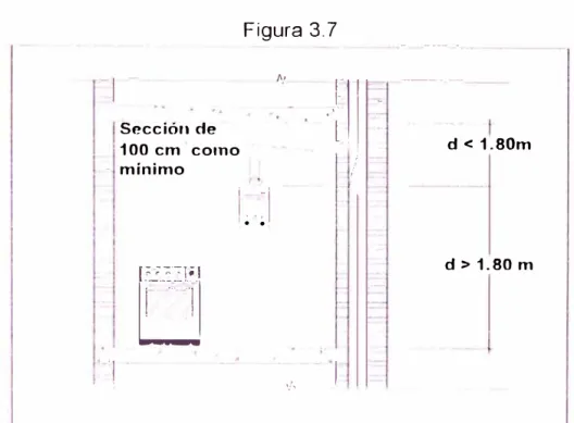 Figura 3.7  ··¡ Sección  de - 11:  fl) 100 cm como  - mínimo '.  1 ..  �¡ 1 ••  D'  ¡  ·¡ 1/,  r   - ·-- ---- 
