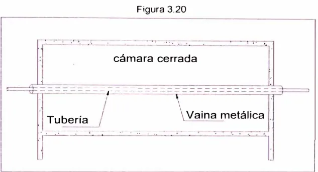 Figura 3.20  --- -.  ·. .  ..  .  .  .  cámara cerrada  .¡  ------------------- ------- ----- ----- -  ,-\  Vaina  Tubería  /  metálica  -- - -- - - -- - ,