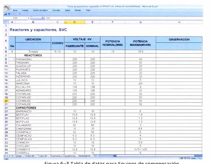 Figura 6-3 Tabla de datos para Equipos de compensación 