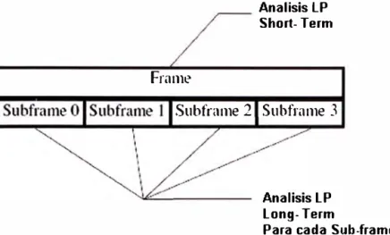 Fig. 3.7 Esquema de análisis LP basado en Sub-segmentos (4)  3.10  Filtros de Síntesis 