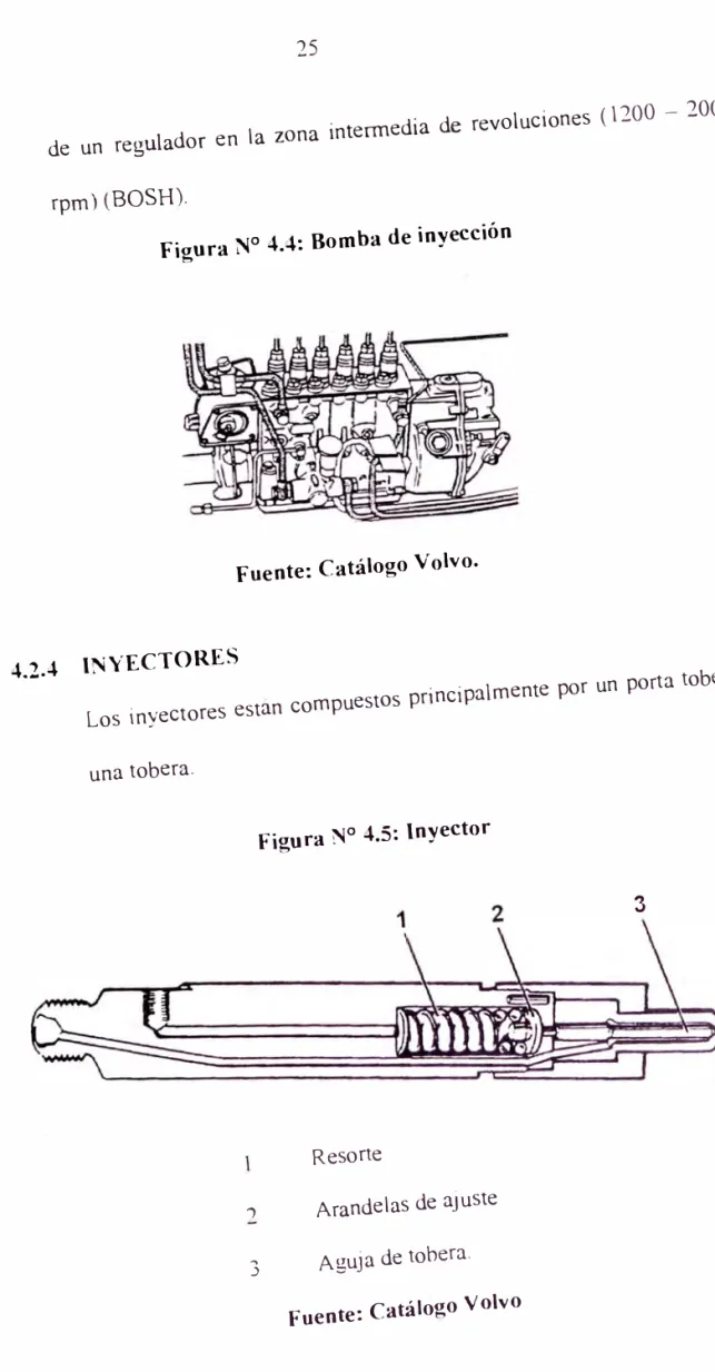 Figura N º  4.4: Bomba de inyección