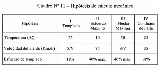 Cuadro N º  11 - Hipótesis de cálculo mecánico 