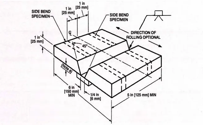 Figure 4.21-Test Plate for Unlimited Tbickness-Welder Qualification (see 4.24.1) 