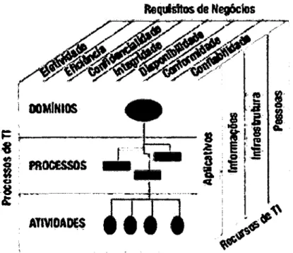 CUADRO No  8: CUBO DE COBIT  i  '  ¡  ' " '   ¡  ·~· )  ~7-·~· 