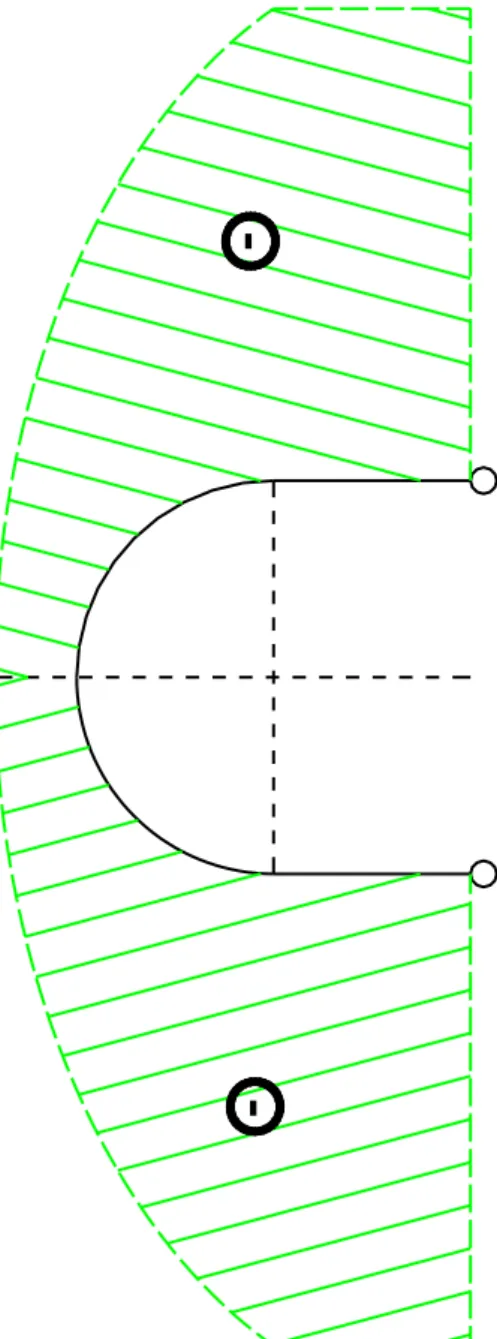 Fig. 2.11 (b): Modelo estático de un arco rígido idealizado  de acero. Grafica de Esfuerzo normal