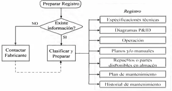 Fig. 3.6: Etapas de Ejecución. 