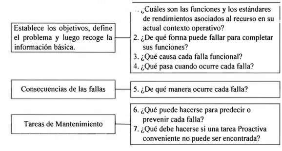Fig. 3.7: Siete Preguntas Básicas 