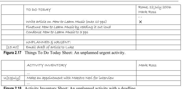 Figura 2.17    Things To Do Today Sheet: An unplanned urgent activity. 