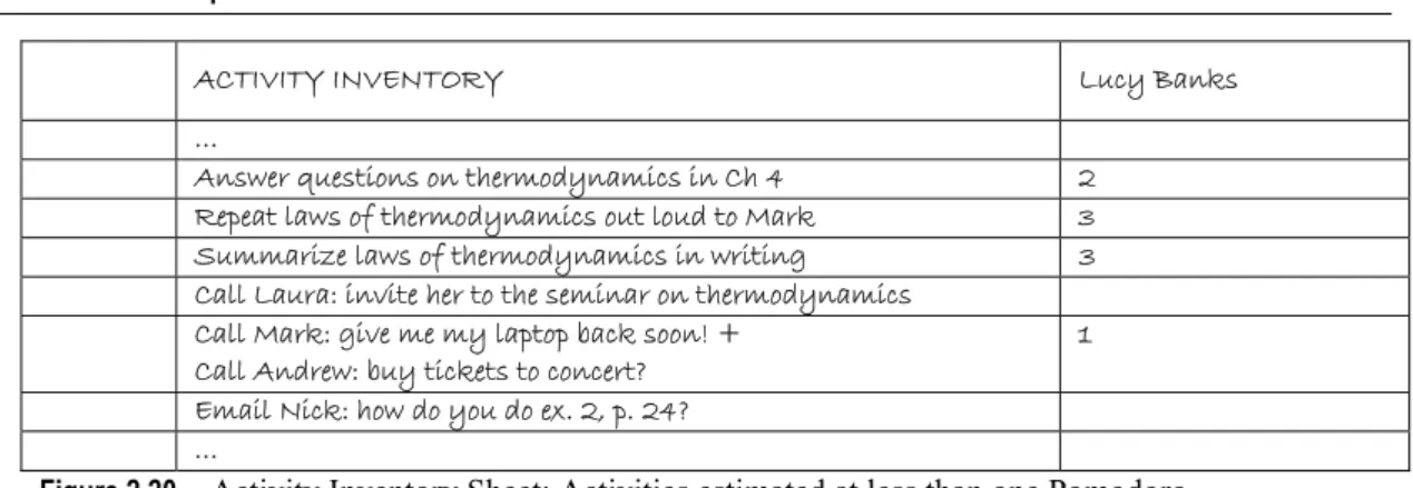 Figure 2.20     Activity Inventory Sheet: Activities estimated at less than one Pomodoro