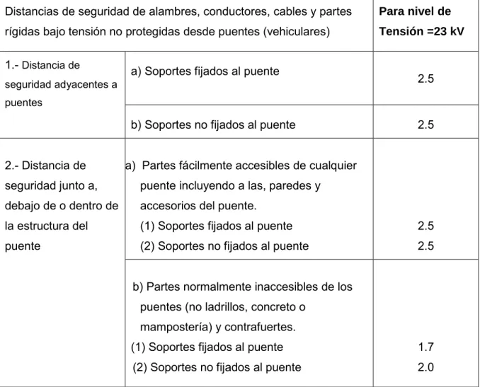 Tabla  1.2:  Cuadro resumen de la tabla 234-2 del CNE Suministro 2011. [1]