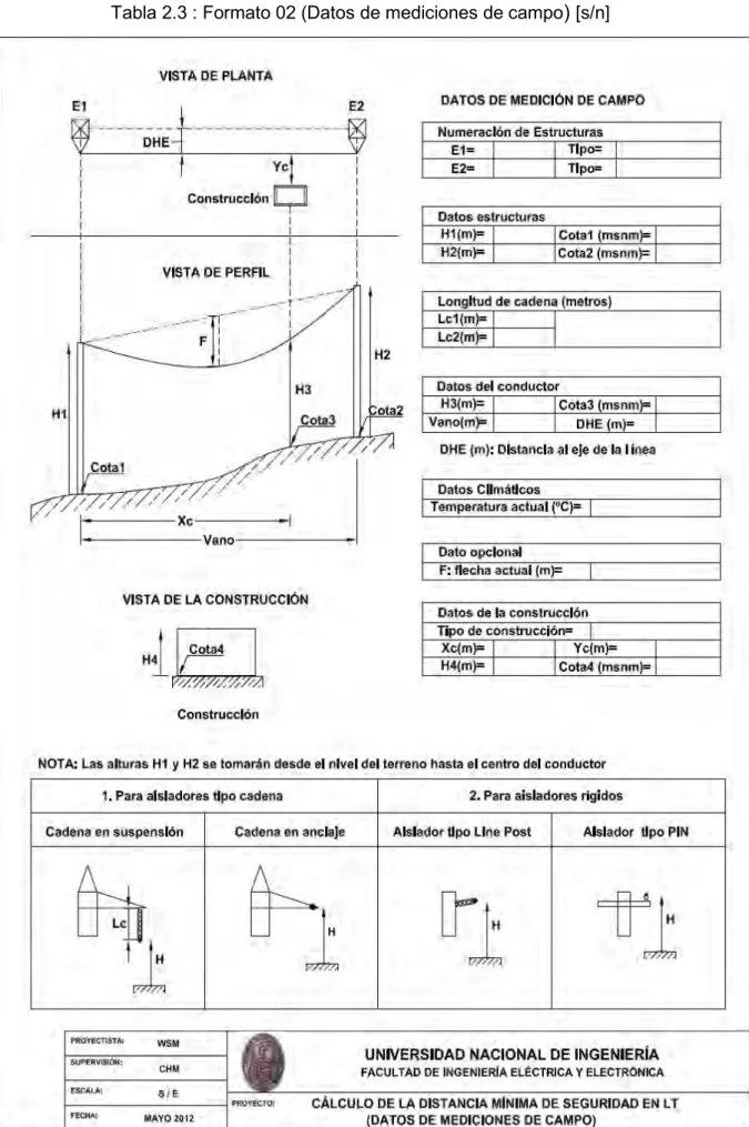 Tabla 2.3 : Formato 02 (Datos de mediciones de campo )  [s/n]