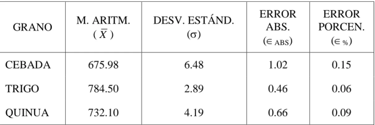 Cuadro Nº 4.2.1. DENSIDADES MÁSICAS COMPACTAS  