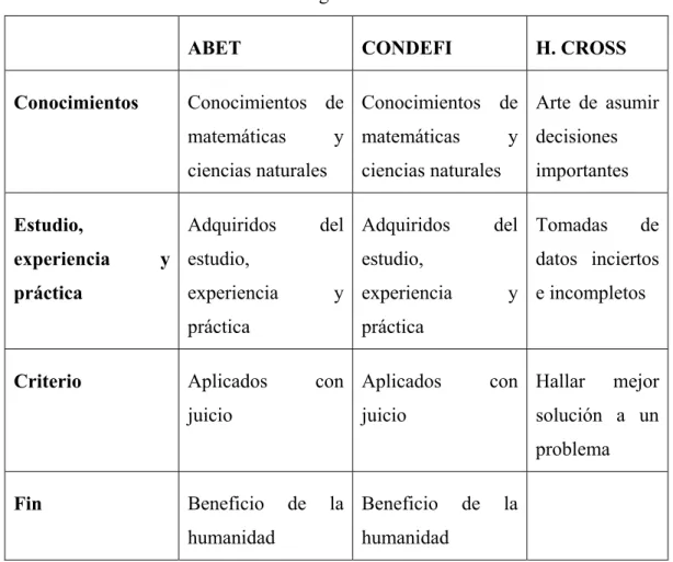 Cuadro 3: Análisis de definiciones de ingeniería 