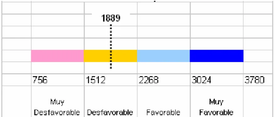 FIGURA 10 .  RESULTADO  DE CAPACITACIÓN 