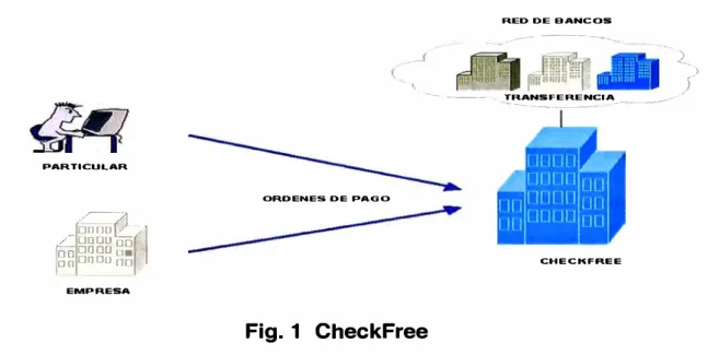 Fig.  1  Checkf ree 