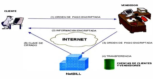 Fig. 4  NetBill 