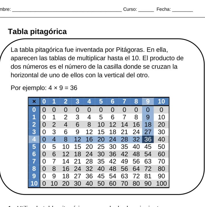 Tabla pitagórica