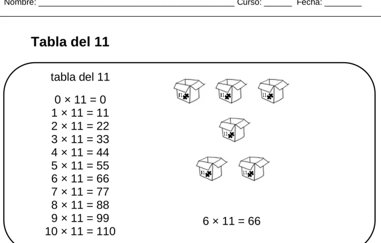 Tabla del 11 