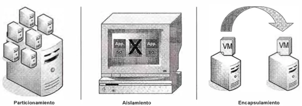 Fig. 2. 7 Características de las máquinas virtuales 