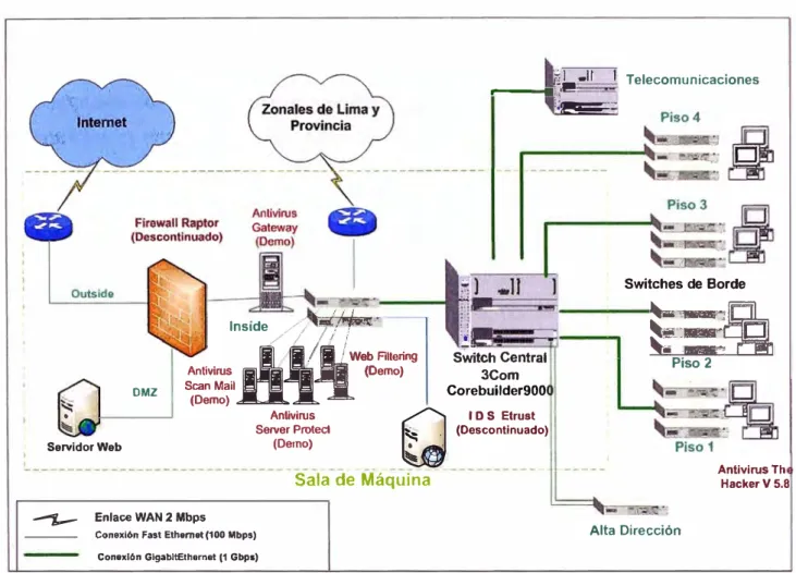 Fig. 2. 7 Diagrama de acceso a Internet 