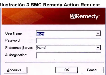 Ilustración  3  BMC  Remedy Action  Request 