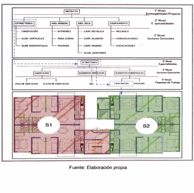 Figura 2.06:  Esquema de un WBS. 