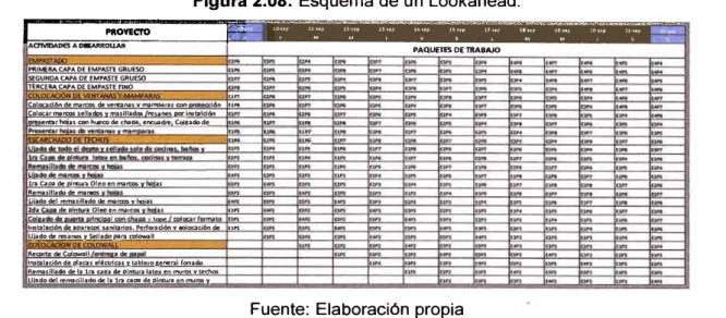 Figura 2.08:  Esquema de un Lookahead. 
