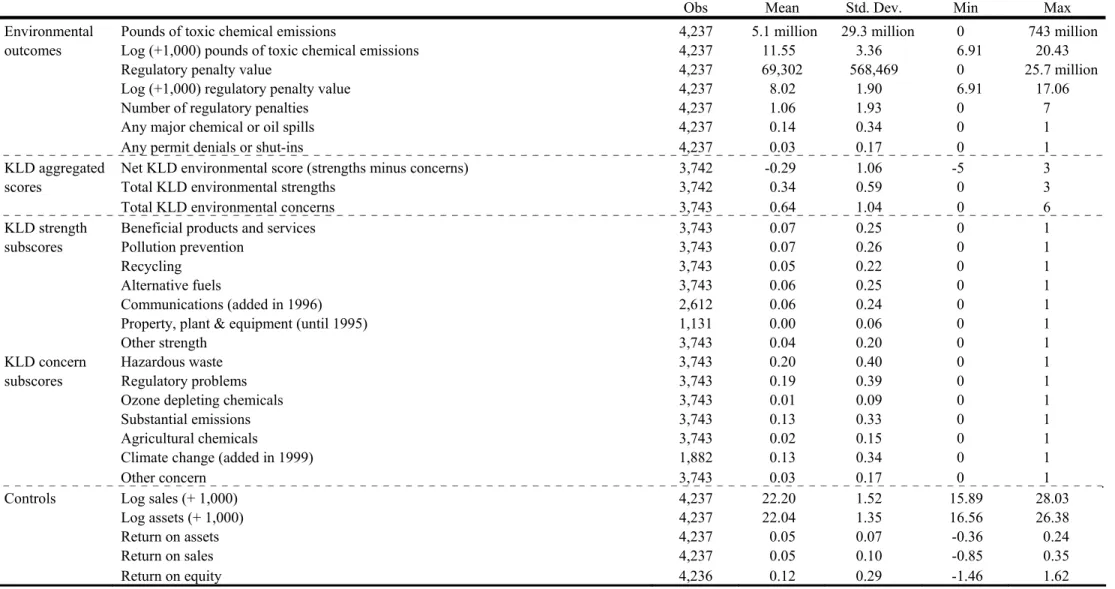 Table 4. Descriptive Statistics 