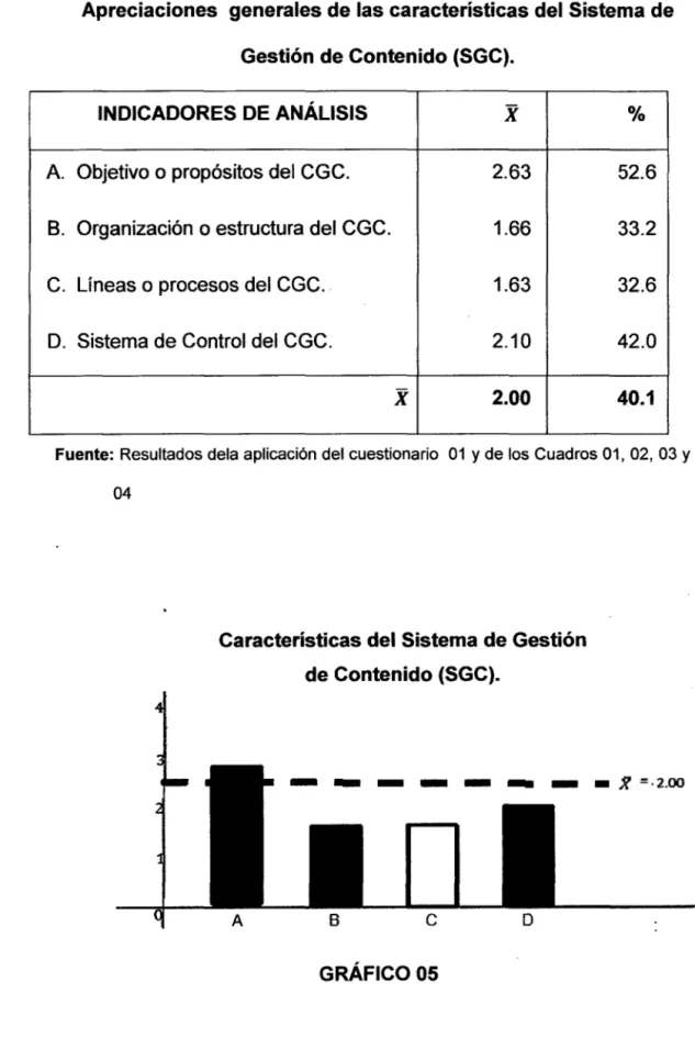 CUADRO OS 