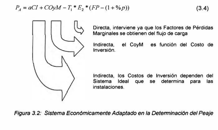 Figura 3. 2:  Sistema Económicamente Adaptado en la Determinación del Peaje 