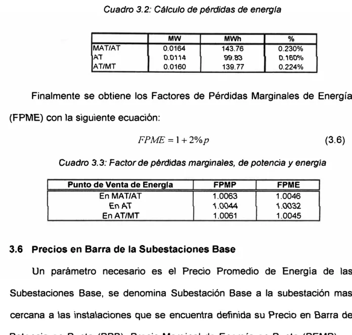 Cuadro 3. 2: Cálculo de pérdidas de energla 