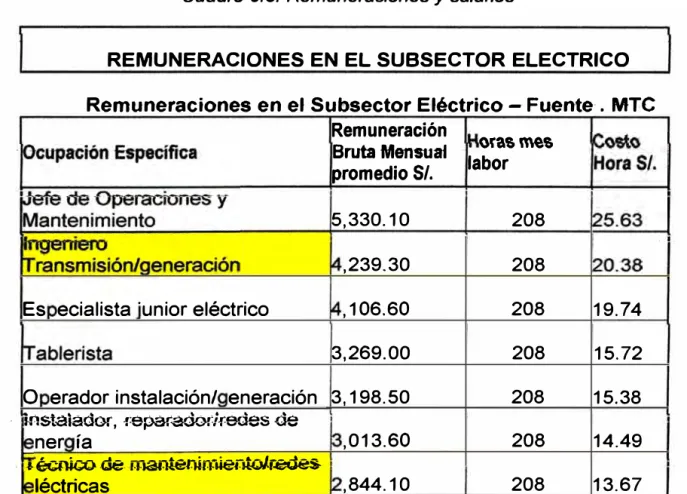 Cuadro 6. 8: Remuneraciones y salarios 