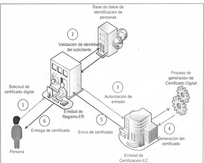 Fig. 3.8:0btencion del certificado digital 