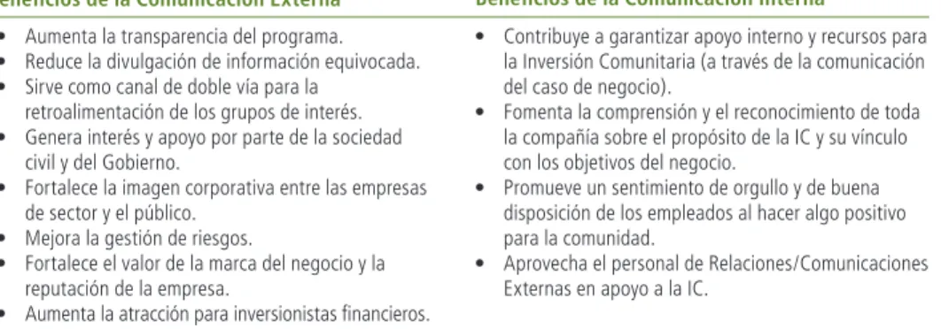 Figura 4: Diferentes Tipos de Inversiones Comunitarias para las Distintas Fases y Objetivos de Negocio