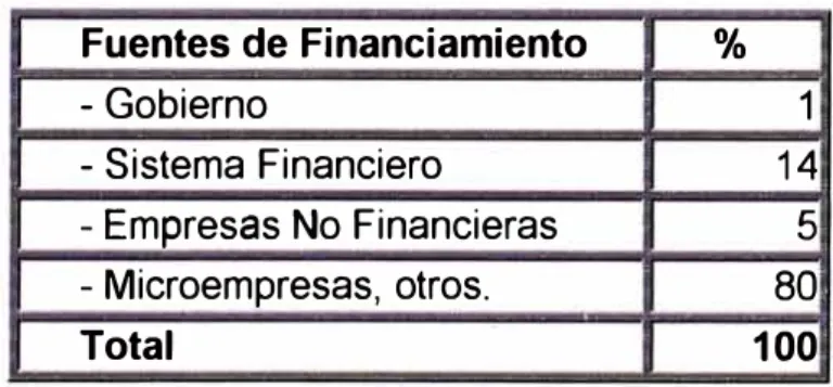 Tabla VII (/NE/ 93-94) 